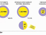 L'infographie : record de ventes aux enchères en France