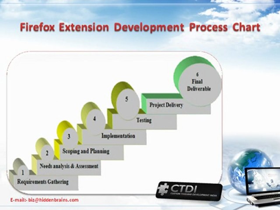 Firefox Extension Development