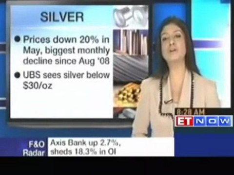 Commodities Update : Crude gains for the 3rd day trades above 103/bbl