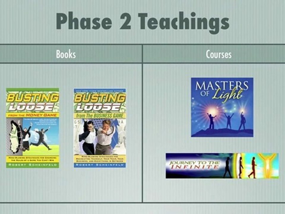 Scheinfeld Spiritual Teachings Part 8