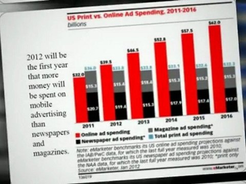 Mobile Marketing. Mobile Application vs Mobile Website, Which Is Best For Business?