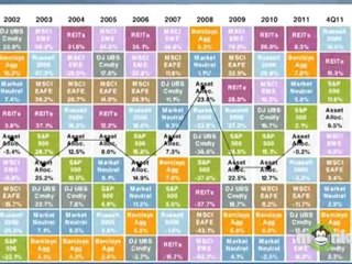 How Investor Behavior Influences Investment Performance