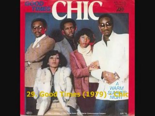 Top 60 Songs of the 1970s