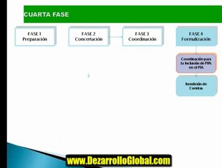 Presupuesto Participativo - Parte 4