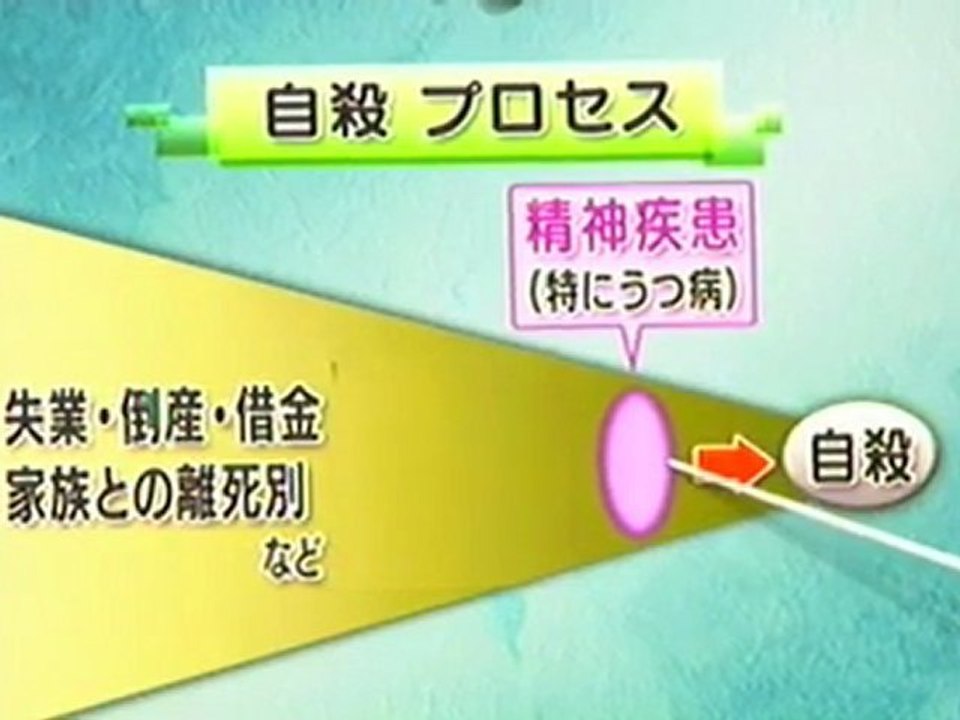 シリーズ 自殺と向き合う 3of6