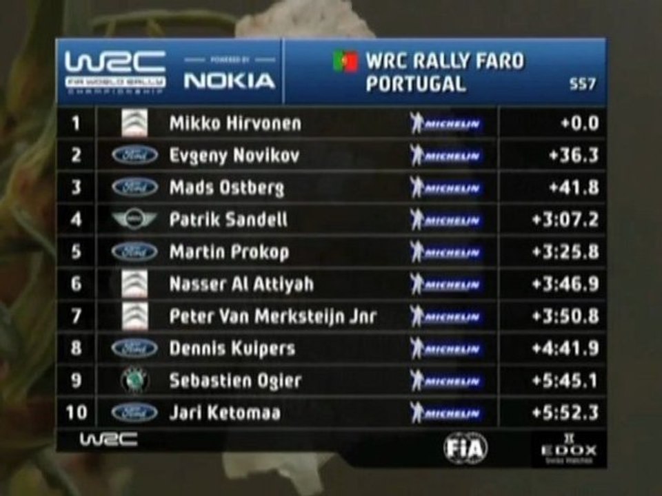 WRC: Regen, Schlamm und Nebel, doch Hirvonen heiter