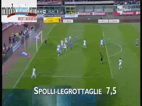 Pagelle Rai Catania-Milan 1-1 ***31 marzo 2012***