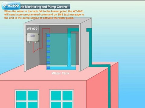 GSM Remote Water Tank Level Monitoring and Control System