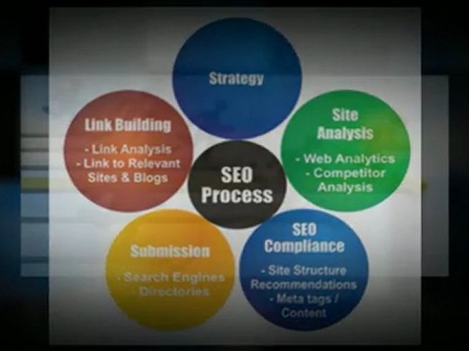 seo companies