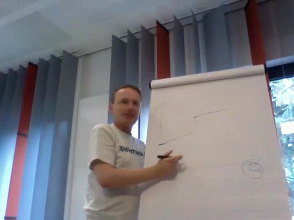 Kaizen, visuell