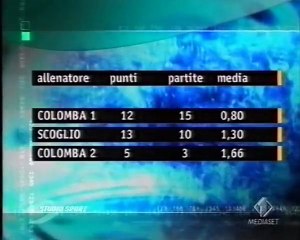 28 - Napoli - Vicenza 2-1 - 29.03.2003 - Serie B 2002-03 - Studio Sport