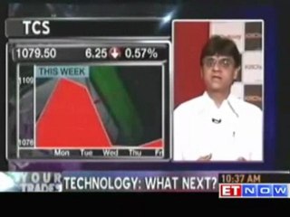 Your Trades: Tracking Index Performance