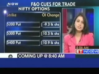 Nifty Futures may remain positive on global cues