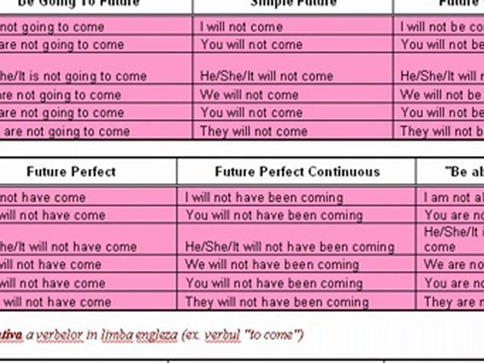 Conjugarea verbelor in engleza  video Dailymotion