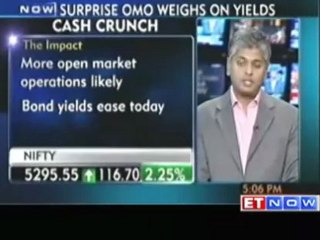 RBI plan to buy bonds of Rs 10000 crore
