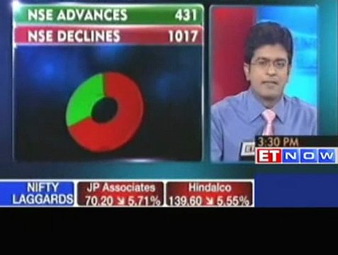 Markets end in red Sensex down 280 points