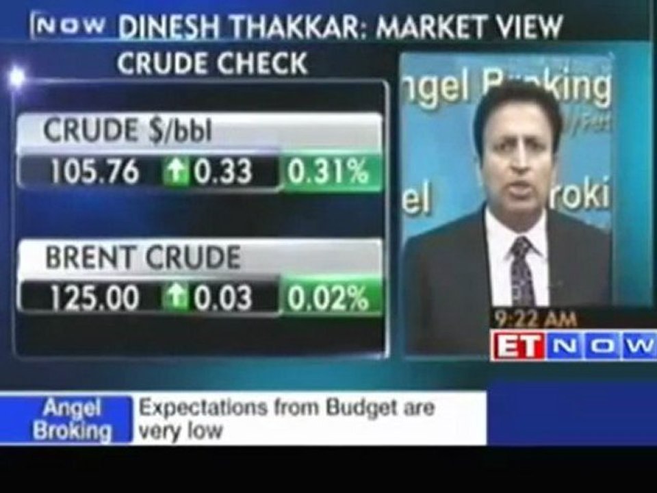 Angel Broking - Markets are well poised on fundamental basis