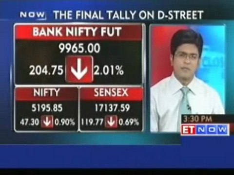 Nifty ends below 5200; banks,realty and power down