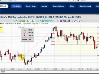 Welcome To April Trading And Some Amazing Markets