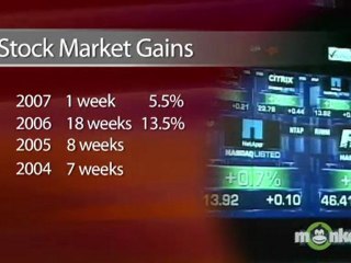 Investing for the Long Term