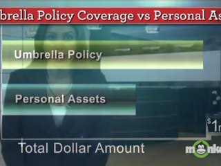 Is An Umbrella Insurance Policy Right for You?