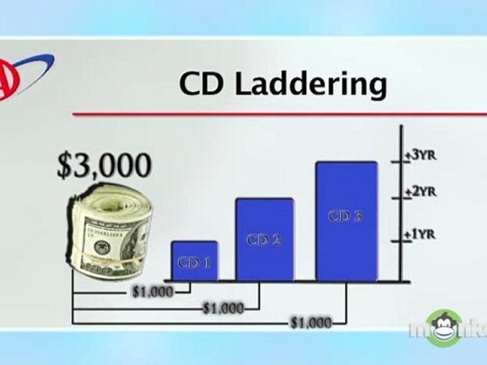 CD Laddering