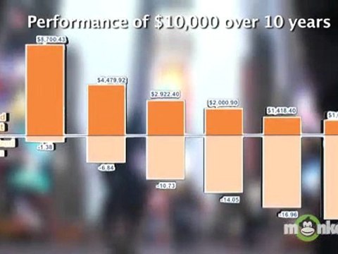 Investing in a Down Market - Being Disciplined and Avoiding Market Timing