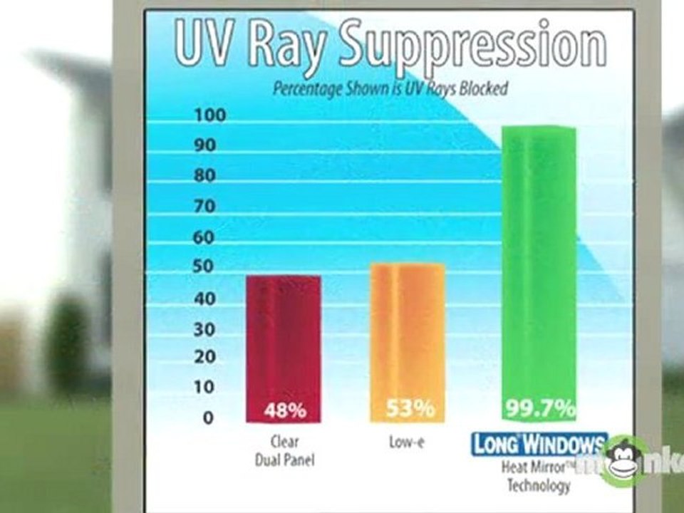 Benefits From Window Replacement