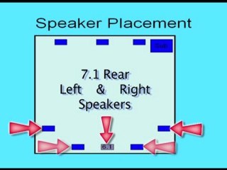 Home Theater Installation - Speaker Placement