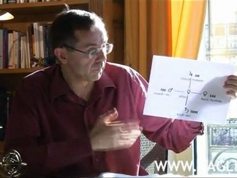 Les quatre éléments et l'astrologie par Denis Labouré