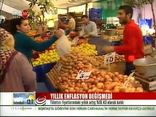Enflasyon Beklentilerin Altında
