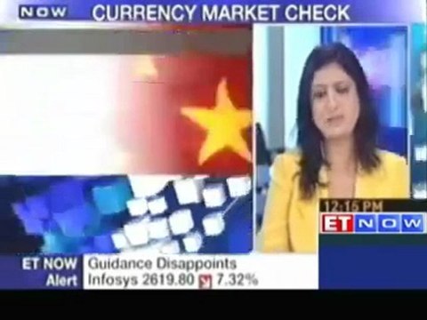 Currency market check,Rupee edges up Euro nosedives