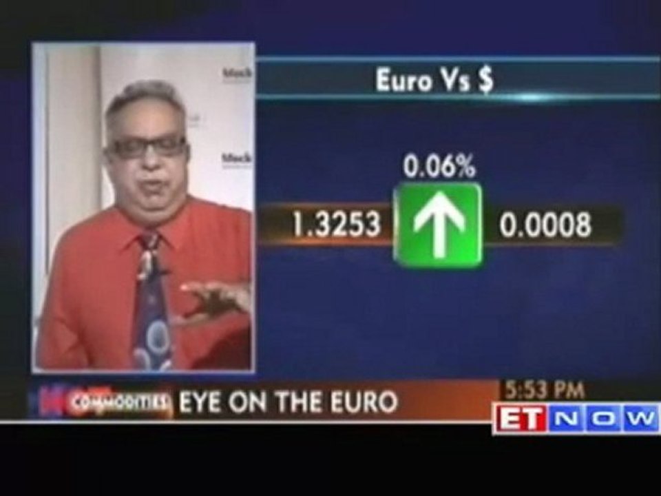 Top currency bets by Mecklai Financial Services