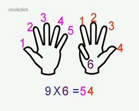 Parmaklar ile çarpma işlemi