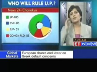 Expectations from UP verdict exit polls favour SP