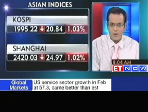 Asian shares growth assets weighed by economy worries