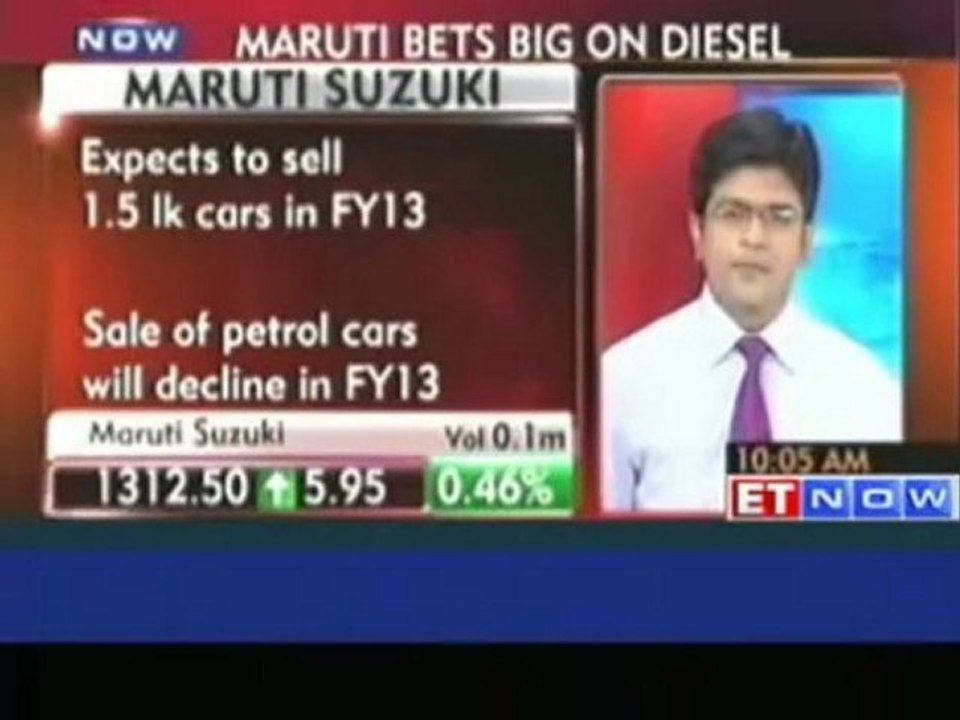 RC Bharagava - Maruti expects to sell 1.5 lk cars in FY 13