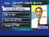 Vibhu Ratandhara - Buy copper , crude on dips
