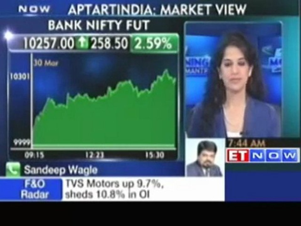 Sandeep Wagle : See Nifty between 5200 and 5400 range