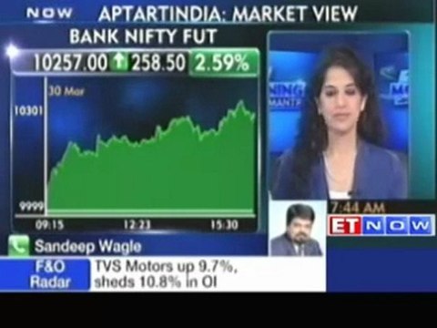 Sandeep Wagle : See Nifty between 5200 and 5400 range