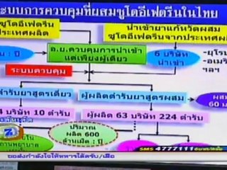 ประเด็นเด็ด วันที่ 3 เมษายน 2555