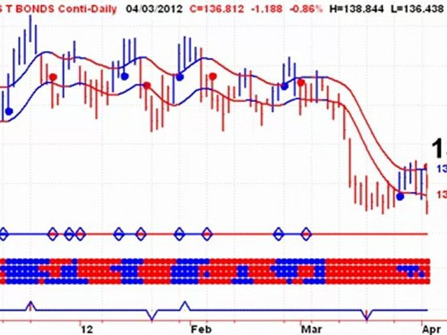 Stock Trading – 20120404