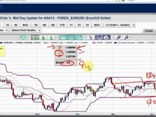 Did a "bearish divergence" yesterday signal a top for ...