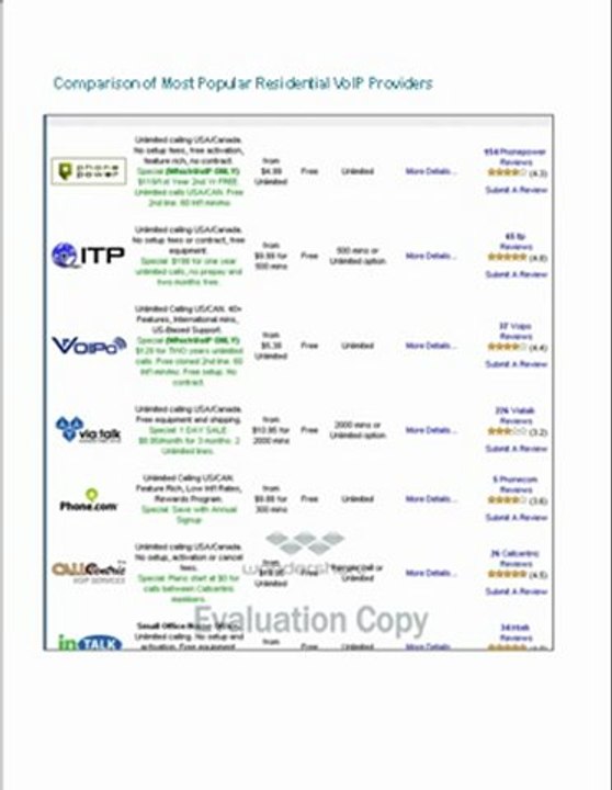 WhichVoip Introductory Guide To VoIP - Residential VoIP Providers Comparison