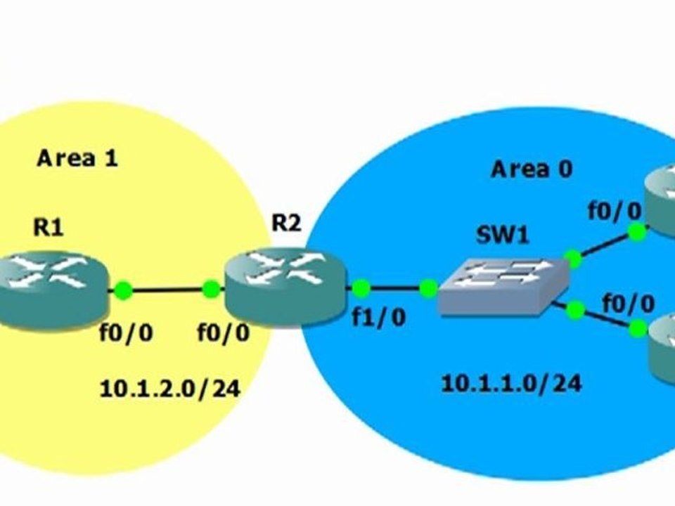 Configuring OSPF external route summarization