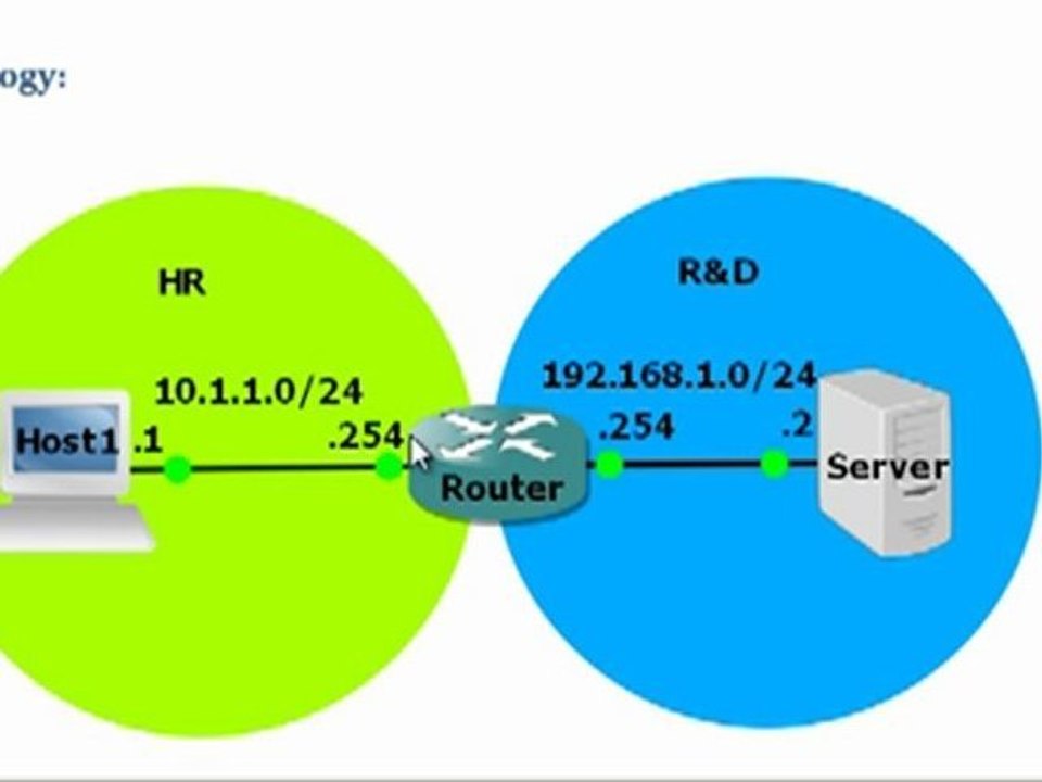 Configuring IP access-lists