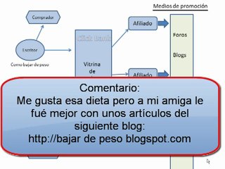 Que es Click Bank, Como Funciona ? Explicación del Sistema de Afiliados.