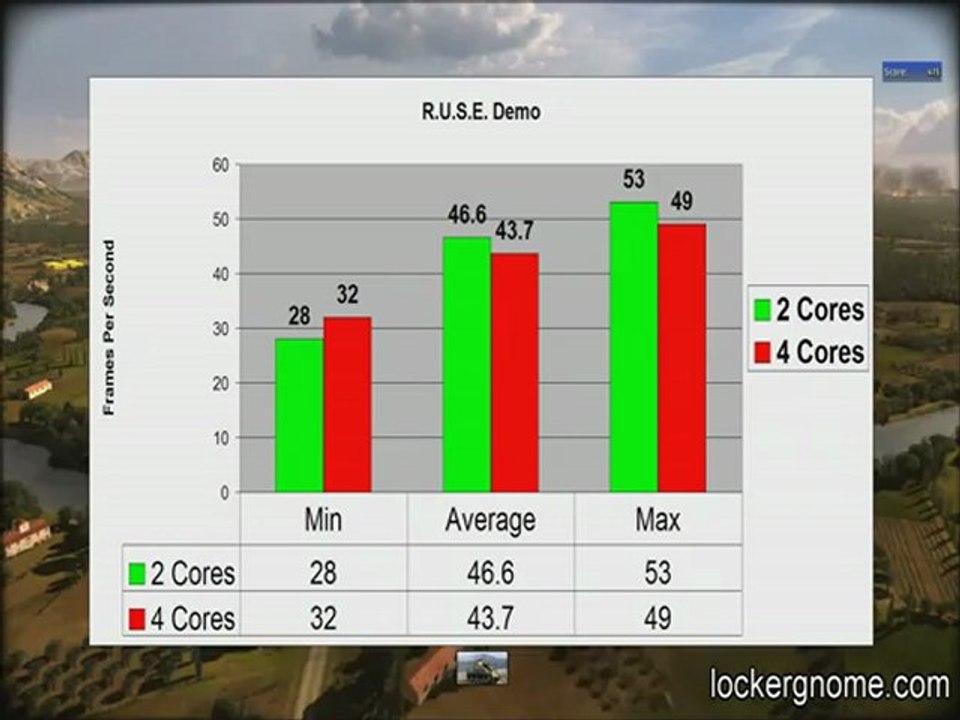 How Many Cores Do You Need?