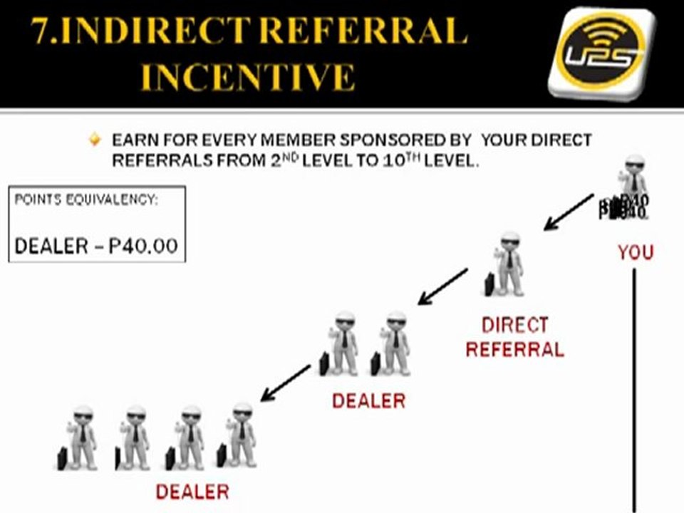 Global Pinoy Remittance and Services - Unified Product and Services