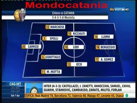 Ultimissime e Formazioni Chievo-Catania ***7 aprile 2012***